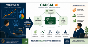 Causal AI for business decision support showing the transition from predictive AI to causal inference, treatment effects, DAGs, and data-driven decision making.